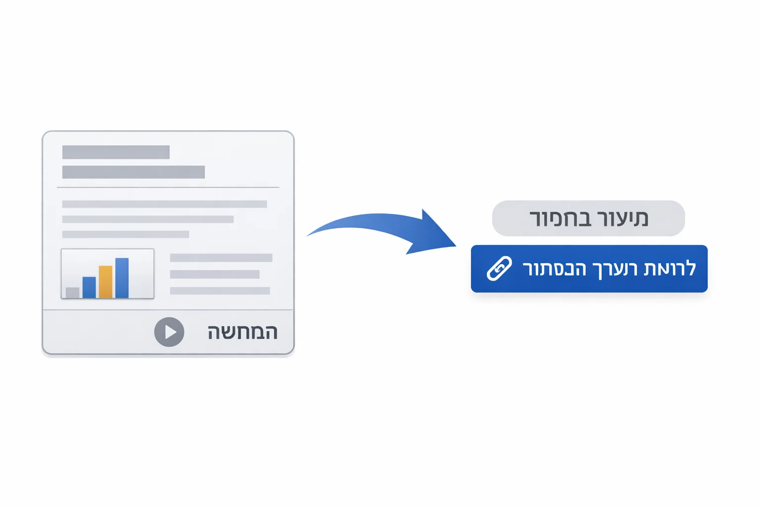 איור להמחשה: איור סכמטי של כרטיס סקירת כתבה, שלצדו ייחוס מקור וקישור מובחן לכתבה. הכרטיס מכיל קווים מופשטים ולא טקסט חדשותי מומצא; סימון ברור שזו המחשה ולא צילום מסך.
