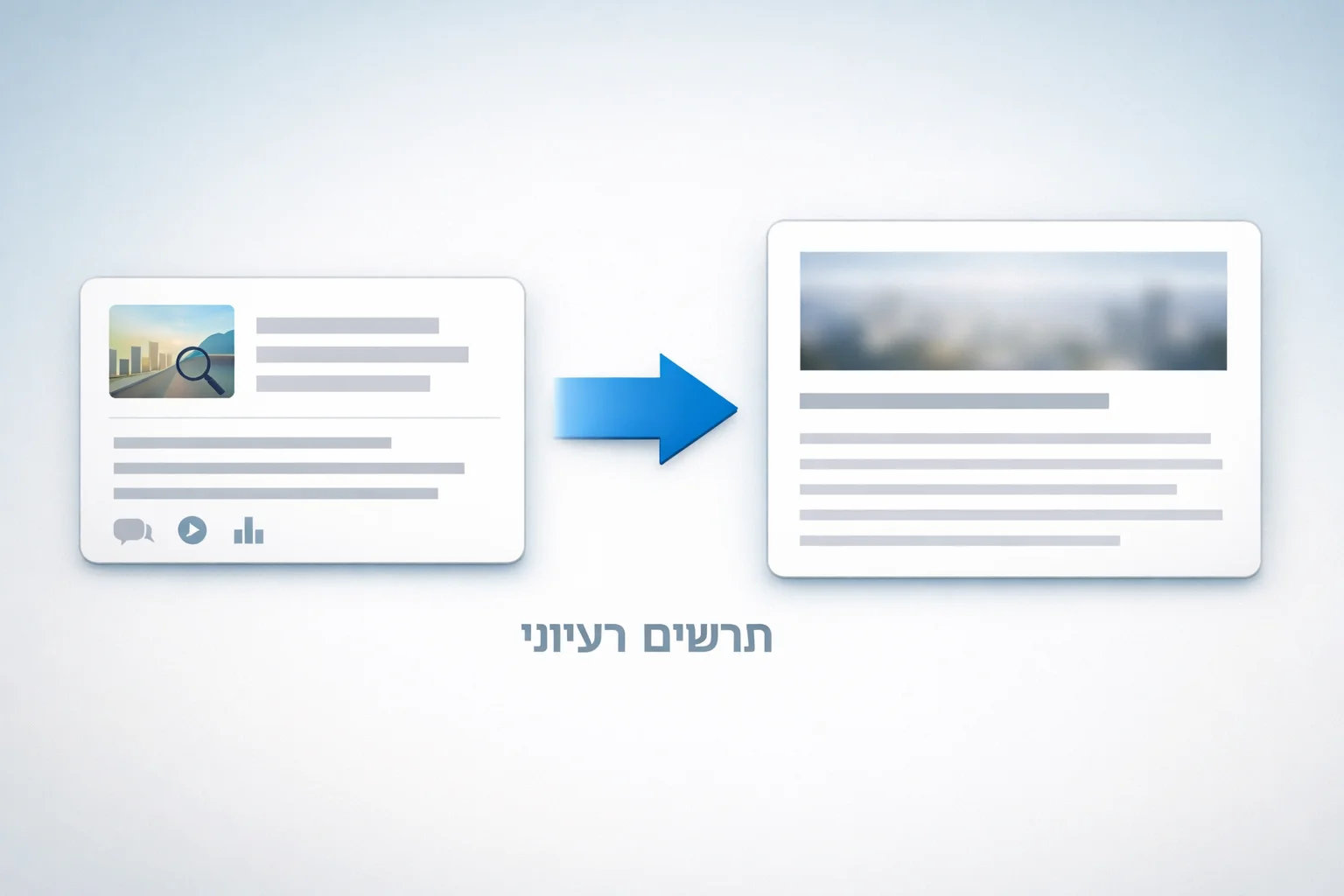 איור להמחשה: איור סכמטי ללא אנשים: כרטיס סקירת כתבה לצד כרטיס מקור, וביניהם חץ המסמל קישור. לסמן במפורש שזהו תרשים רעיוני ולא צילום ממשק Google News. ללא כותרות חדשות מומצאות.