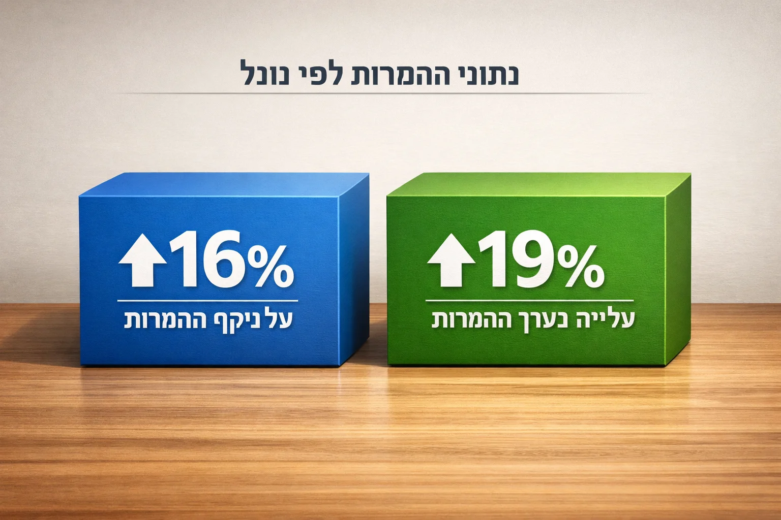 איור להמחשה: איור אינפוגרפי עם שתי תיבות נפרדות תחת הכיתוב The Zebra: היקף המרות 16% וערך המרות כולל 19%. לציין בבירור שהמספרים דווחו בידי גוגל; ללא לוגו לא מאומת של The Zebra.